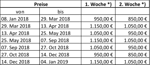 1. Woche *) 2. Woche *) von bis 08. Jan 2018 29. Mar 2018 950,00             850,00             29. Mar 2018 13. Apr 2018 1.150,00         1.050,00         13. Apr 2018 25. May 2018 1.050,00         950,00             25. May 2018 07. Sep 2018 1.150,00         1.050,00         07. Sep 2018 27. Oct 2018 1.050,00         950,00             27. Oct 2018 14. Dec 2018 950,00             850,00             14. Dec 2018 04. Jan 2019 1.150,00         1.050,00         Preise